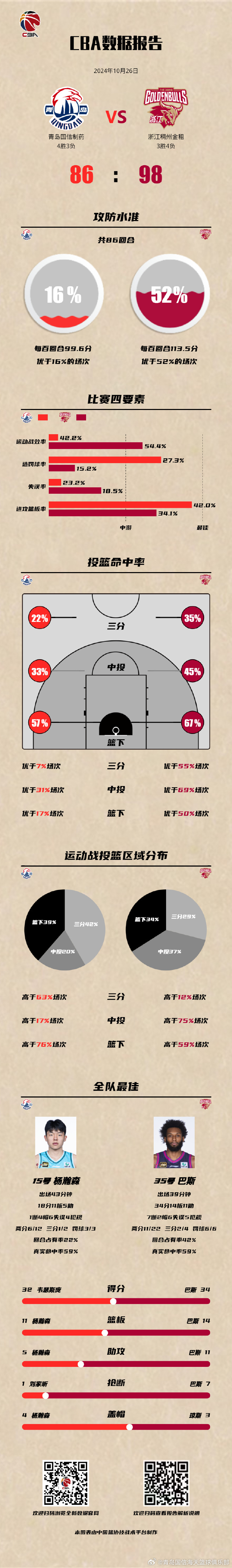 利记官网-浙江男篮客场夺胜，形势渐入佳境