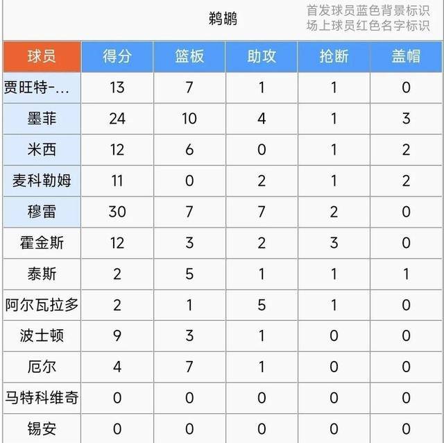 利记平台-鹈鹕队疯狂逆袭，勇夺季后赛资格