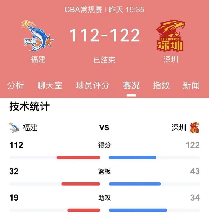 利记平台-深圳男篮关键时刻稳住局势，全场领先获胜