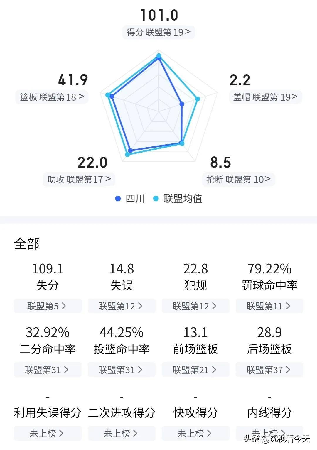 利记官网-大连人客场不敌混迹在乌鲁木齐，积分榜略微下降