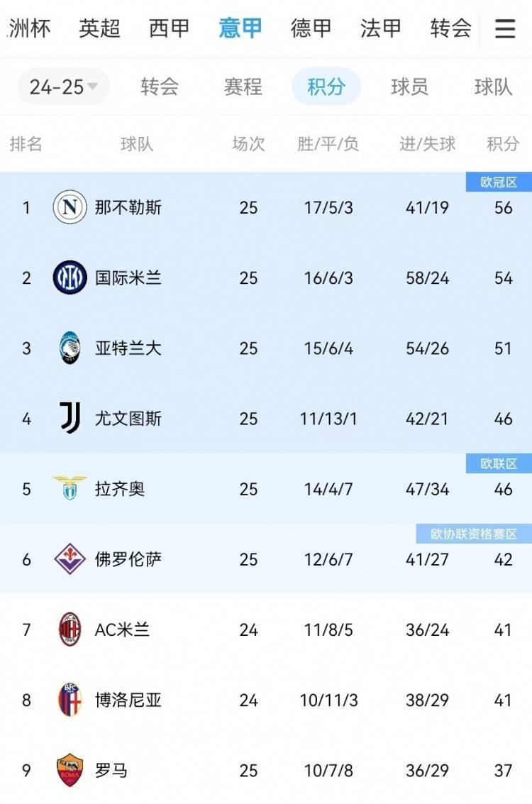 利记官方网站-那不勒斯客场大胜佛罗伦萨，继续领跑积分榜