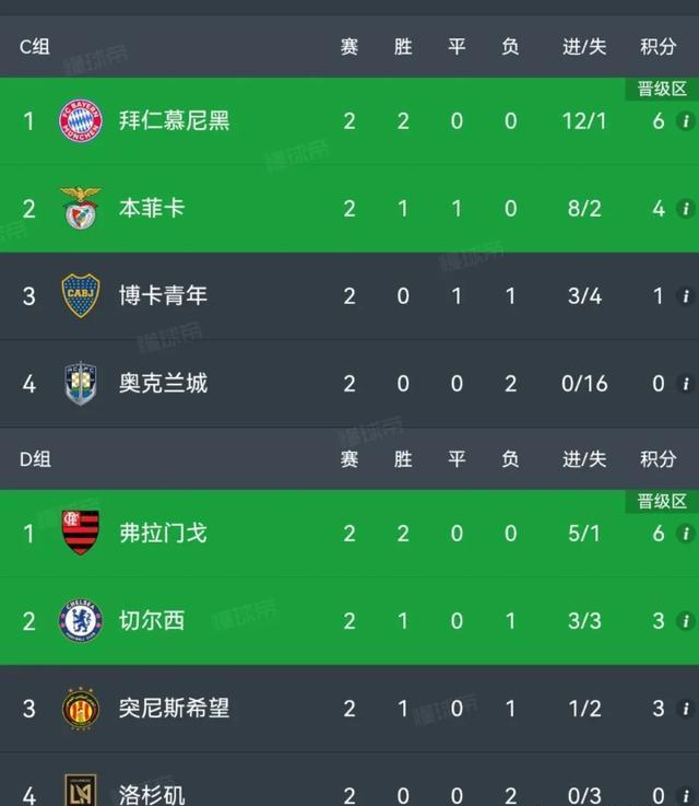 利记官网-多特蒙德惨遭逆转，晋级前景堪忧
