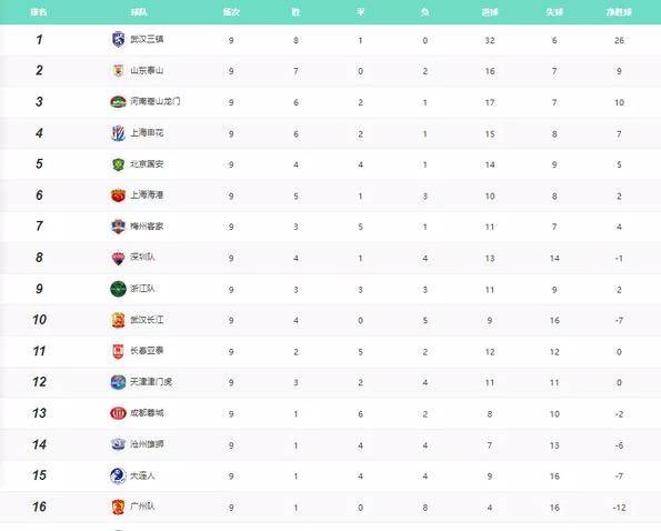 利记平台-马竞两球落后逆转胜利，继续领跑积分榜