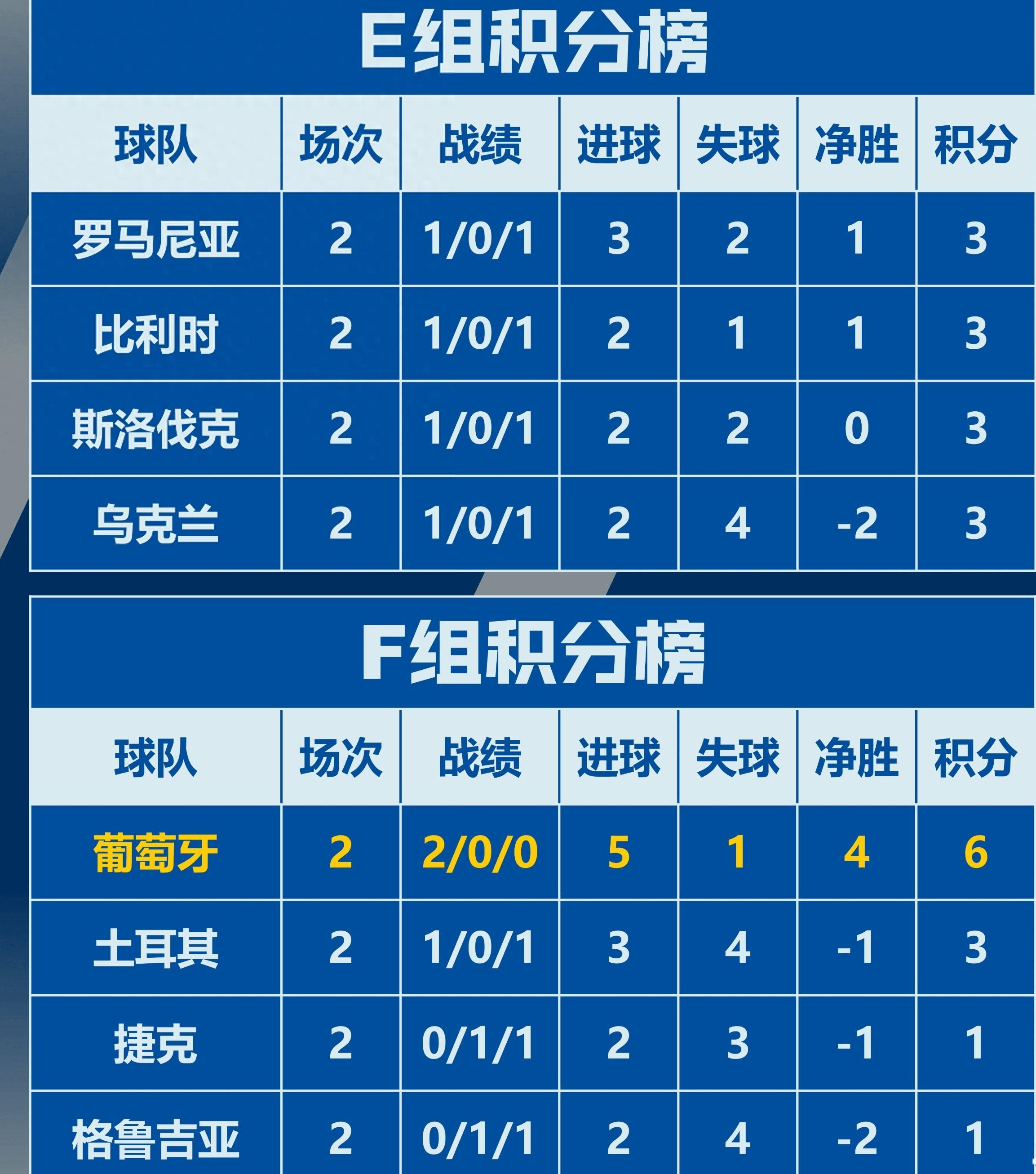 利记-热门主将入选欧洲杯一线阵容