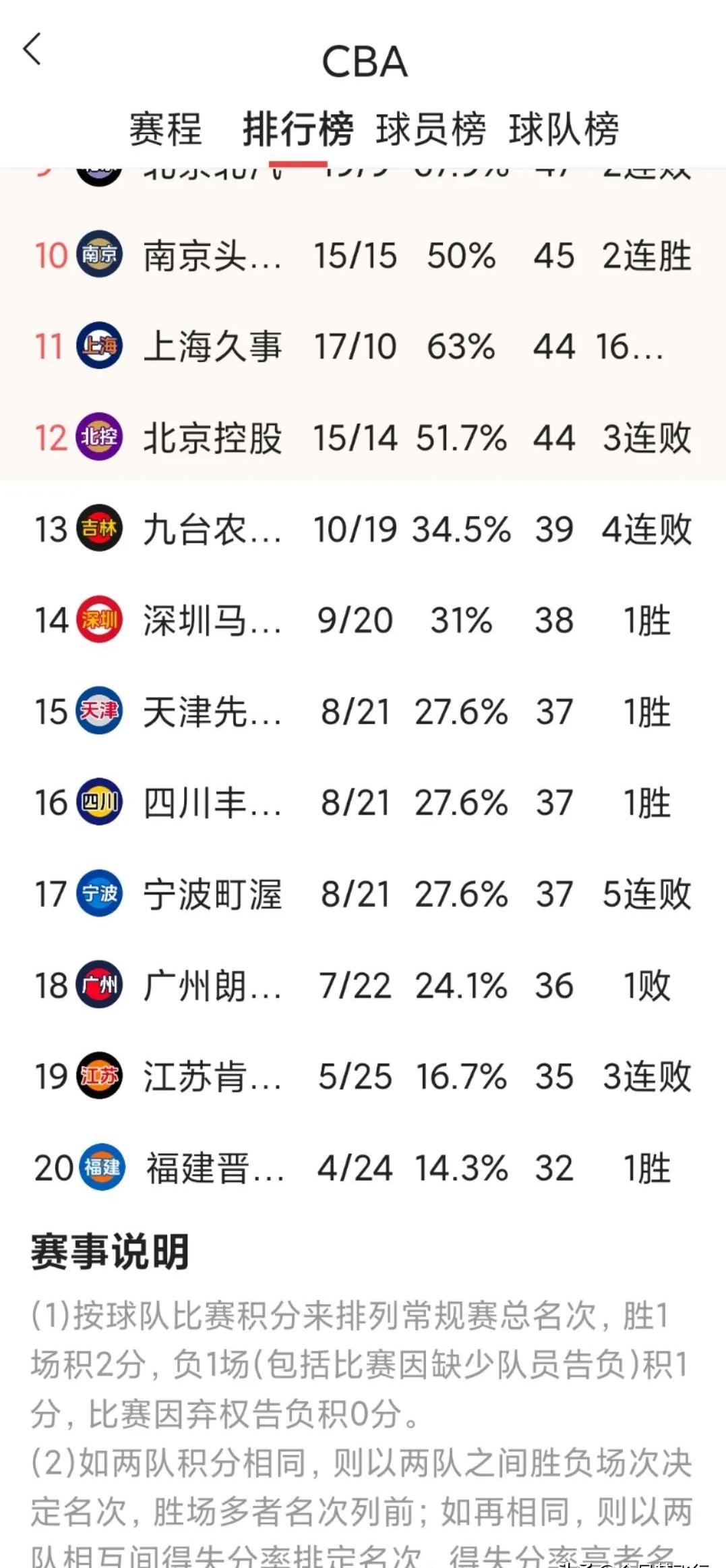 利记官网-广州恒大队盘踞榜首，保持不败领跑积分榜