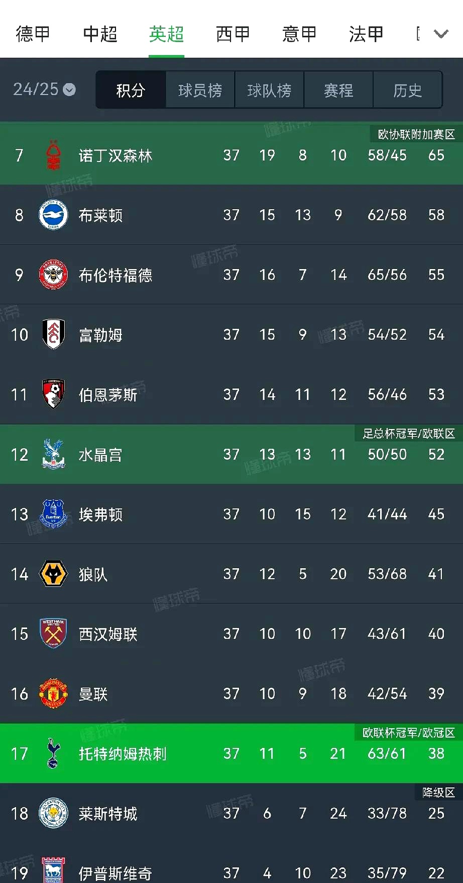 利记官方网站-熱刺客場大獲全勝,球隊信心大增